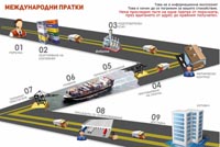 Най-надеждният хладилен транспорт 2 от Хладилен транспорт ООД Най-надеждният хладилен транспорт 2